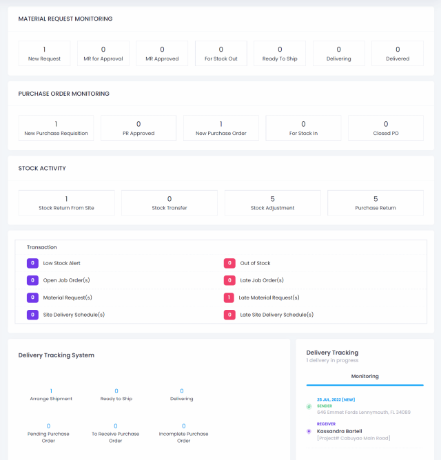 SprintHR-Dashboard full