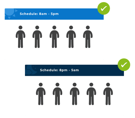 multiple schedule